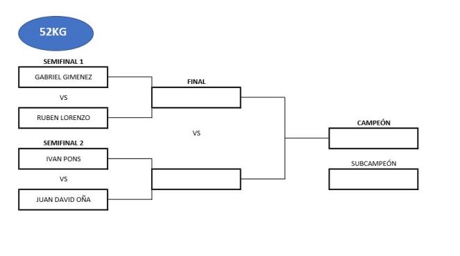 imagen-cuadro-52kg-masc-elite