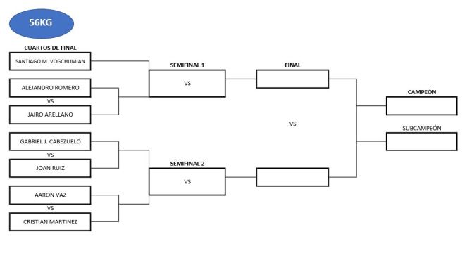 imagen-cuadro-56kg-masc-elite