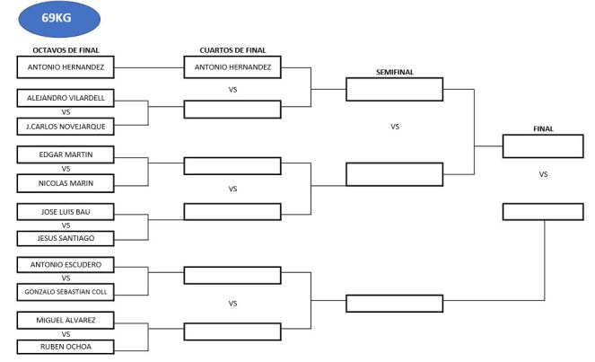 imagen-cuadro-69kg-masc-elite